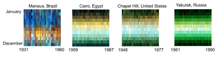 機械学習による世界の気候パターンの分類に成功 / VARENN: Graphical representation of periodic data and application to climate studies
