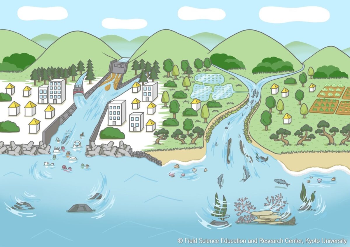 Introduction to the Connectivity of Hills, Humans and Oceans : Figure out how they interact with each other (3)