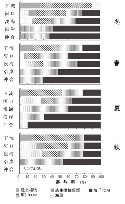 分野 助教 邉見 由美